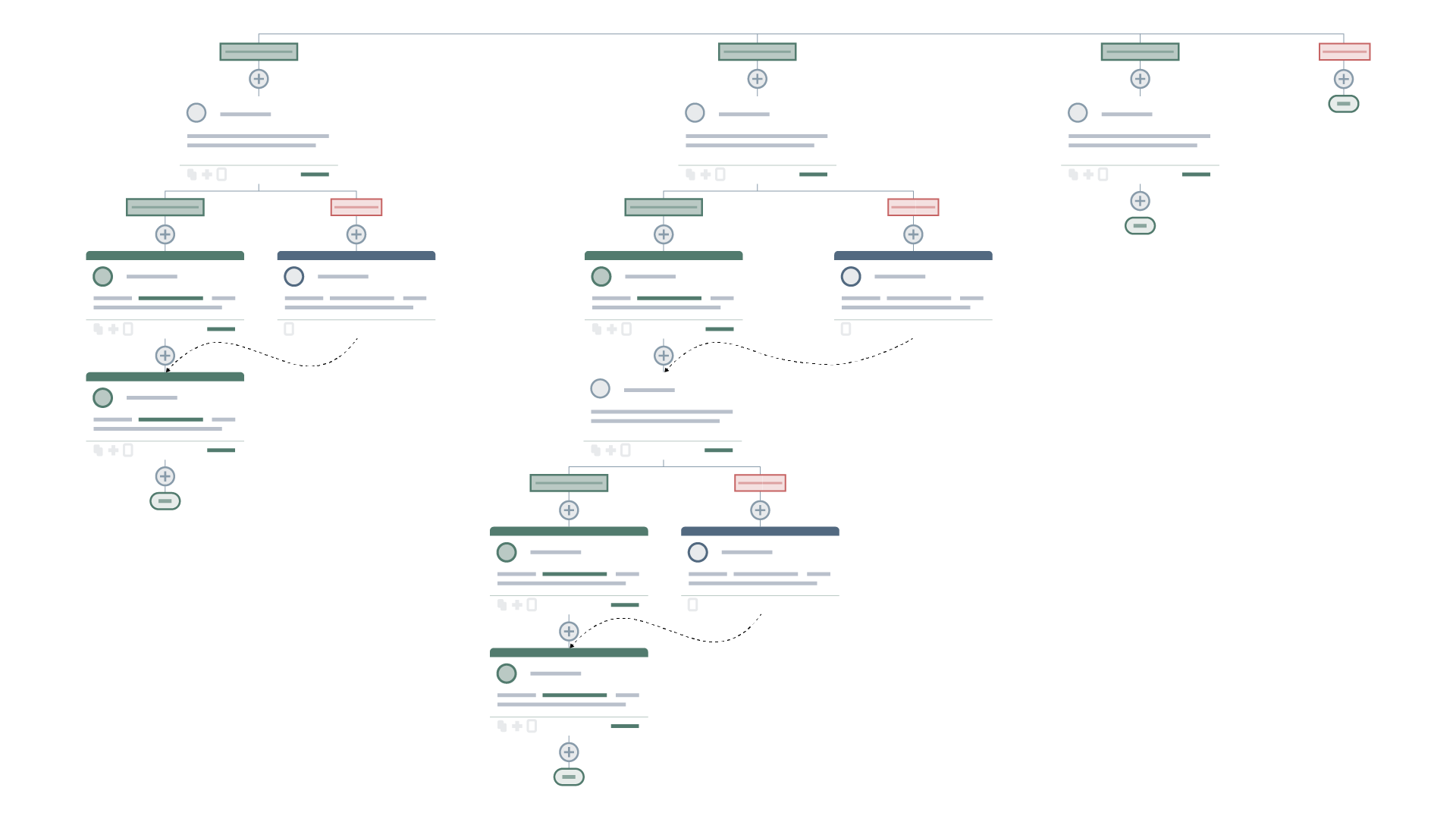 HubSpot workflow-esimerkki