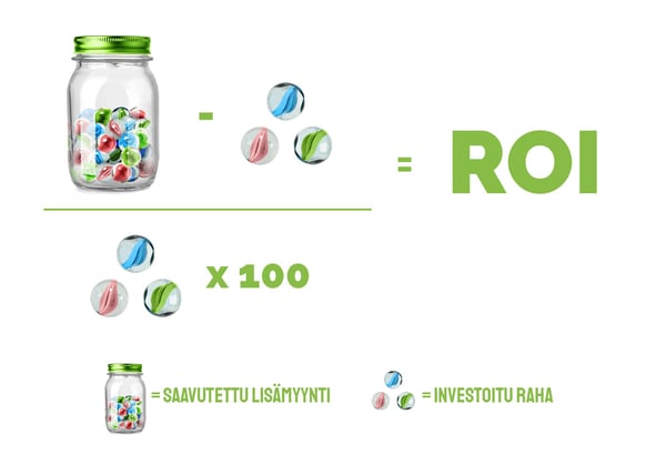 Roi-laskukaava