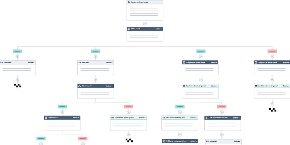 Workflow esimerkki