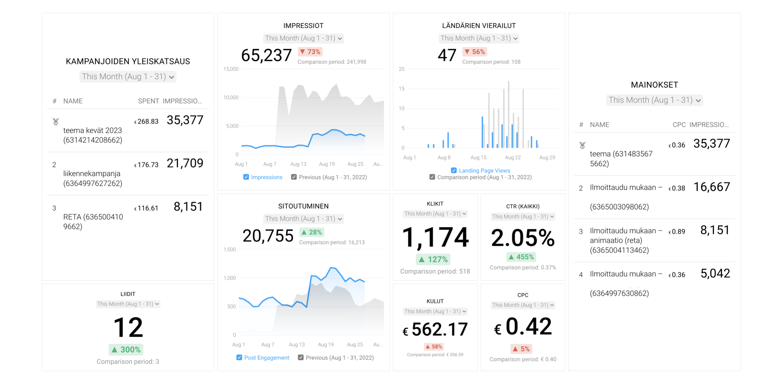 databox dashboard