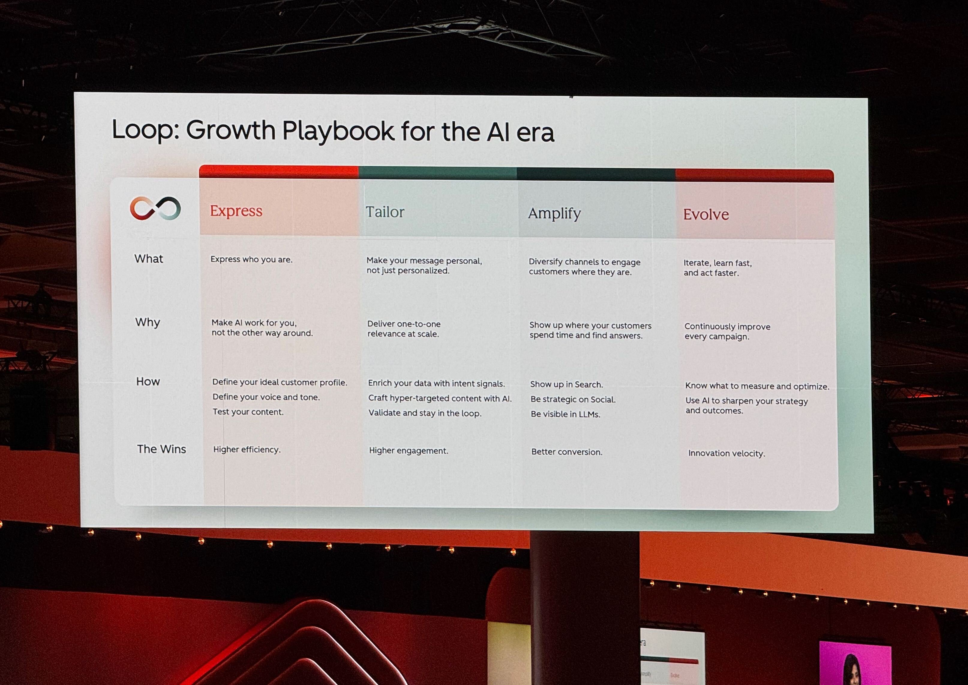 HubSpot LOOP - growth playbook for the AI era