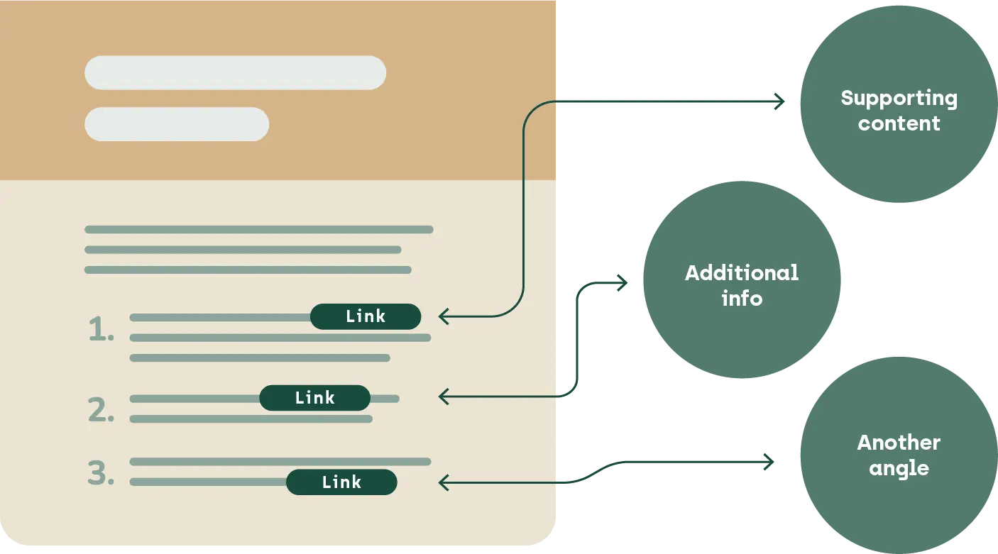 Pillar page structure