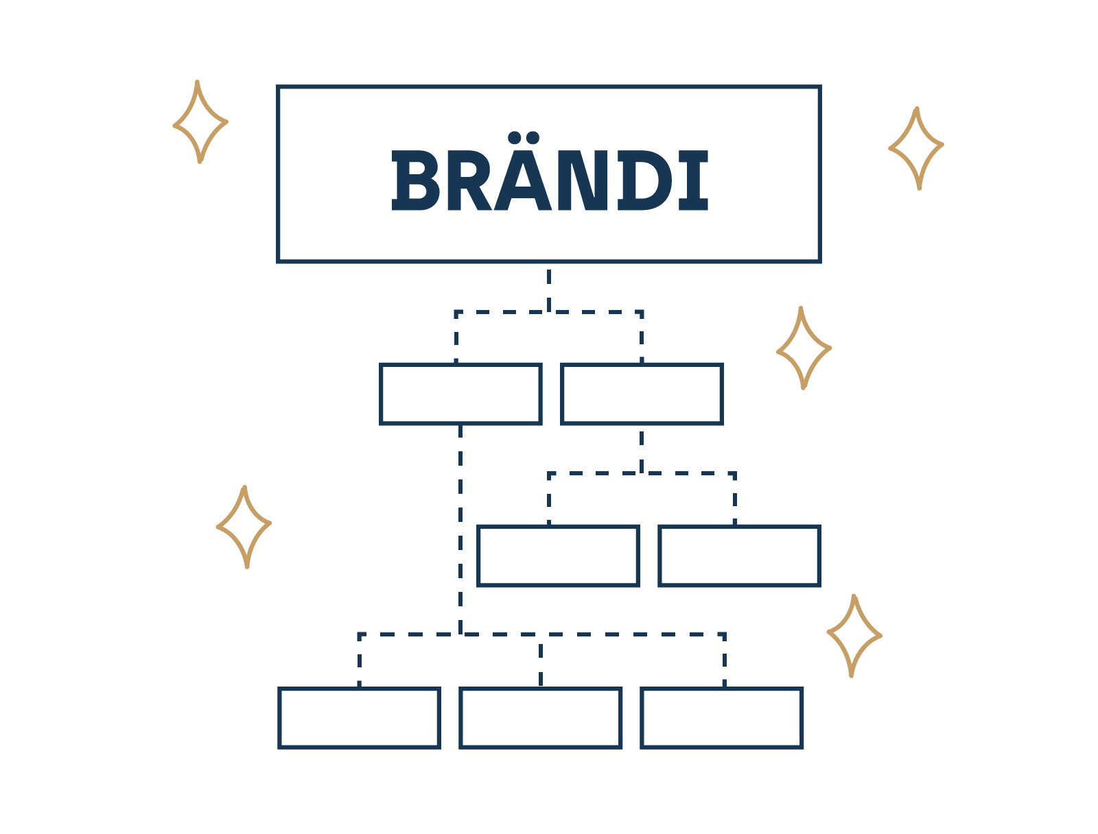 img-brandisuunnittelussa