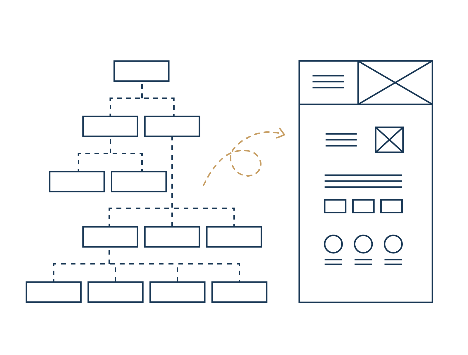 img-sivustorakennejawireframet