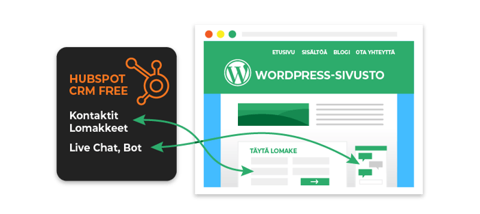 Hubspot_wordpress