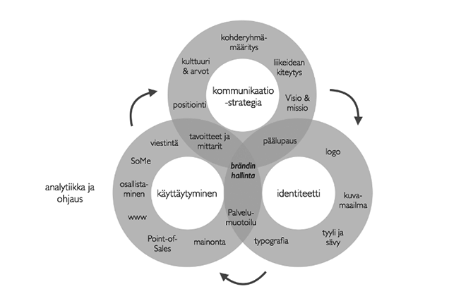 kakkara