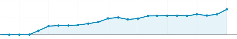 duuds_graph