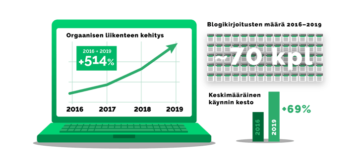 2019_blogi_blogit_2