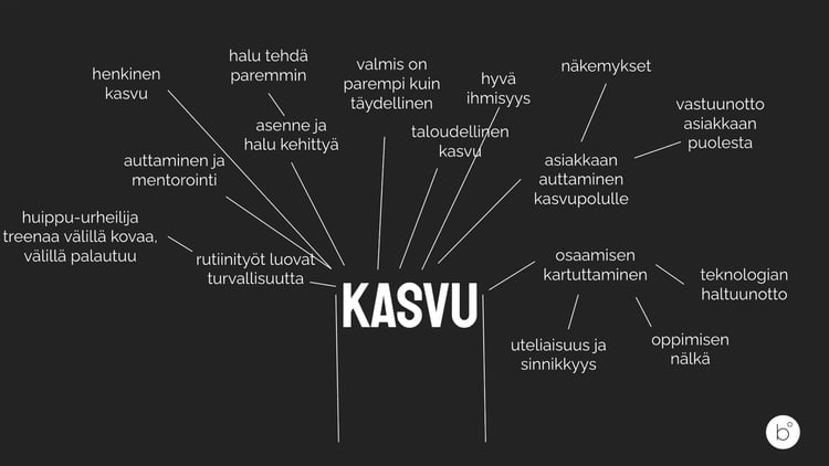 kasvu