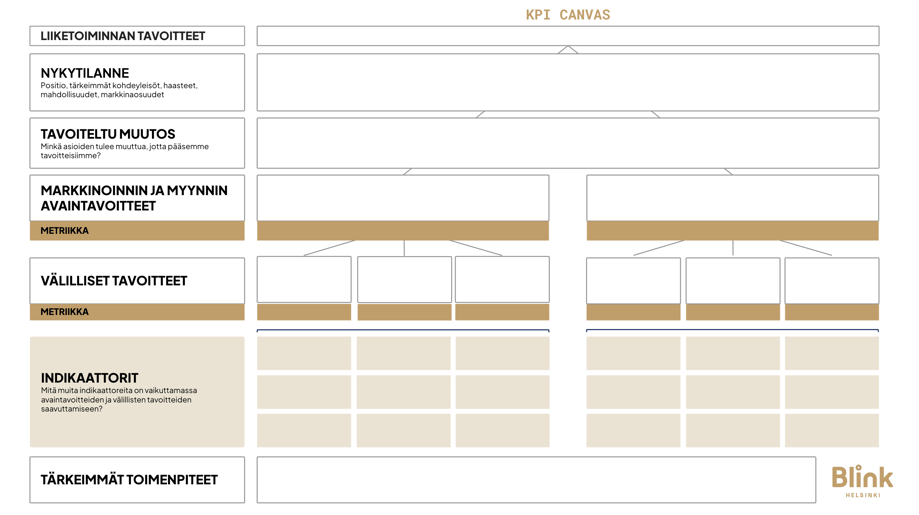 KPI canvas