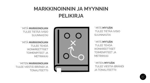 markkinoinnin ja myynnin pelikirja
