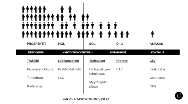 ostopolku ja mittarit