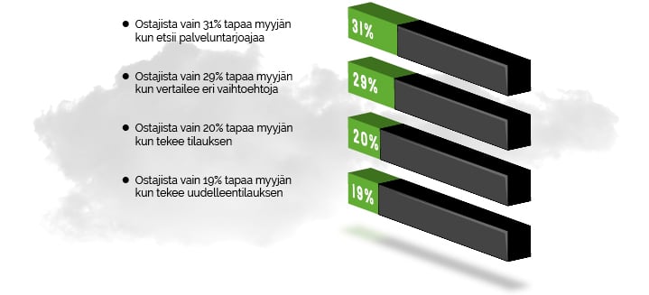 Ostoprosessissa_myyjän_tapaaminen
