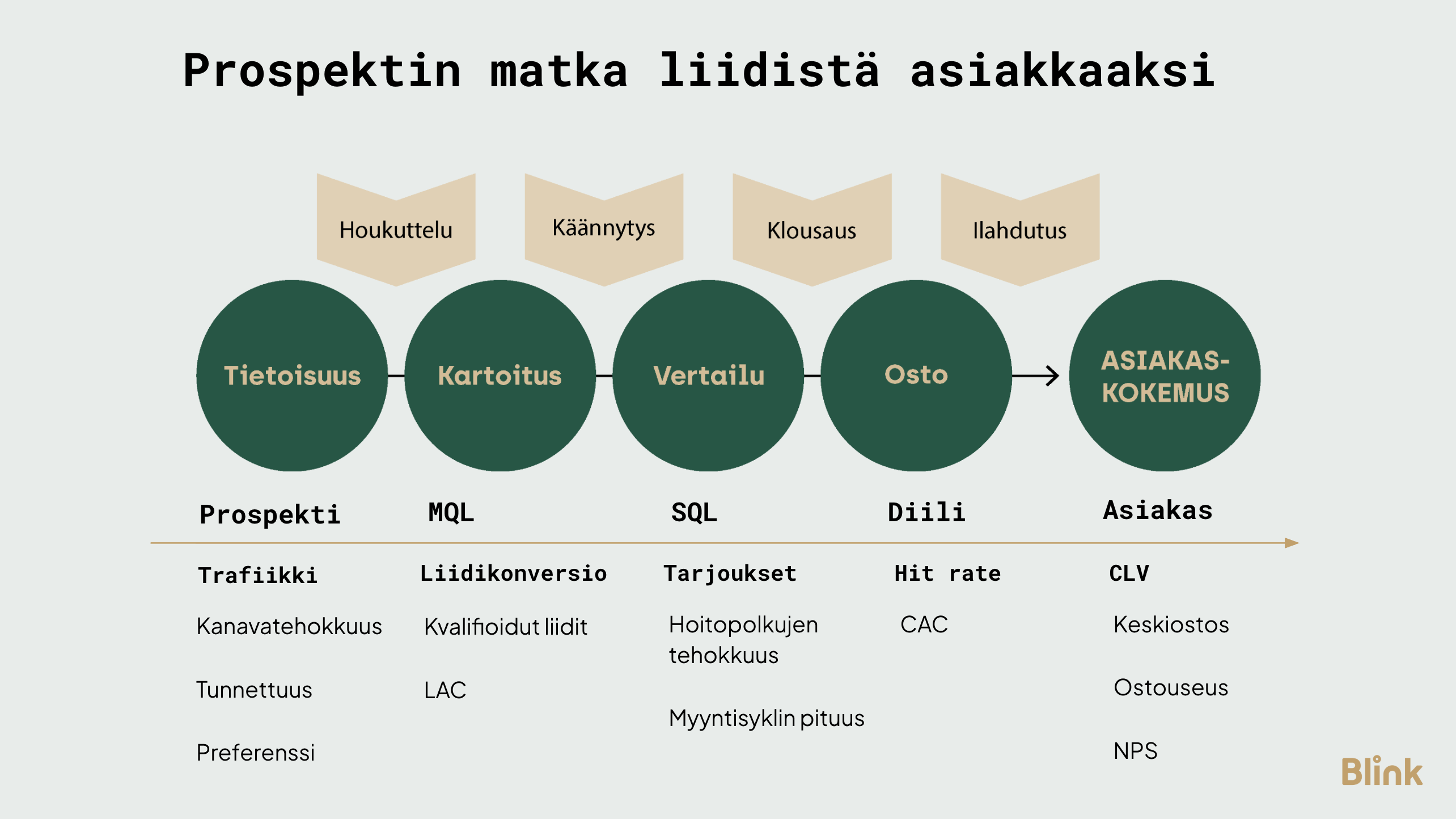 sitä saa mitä mittaa