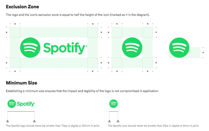 spotifykuva