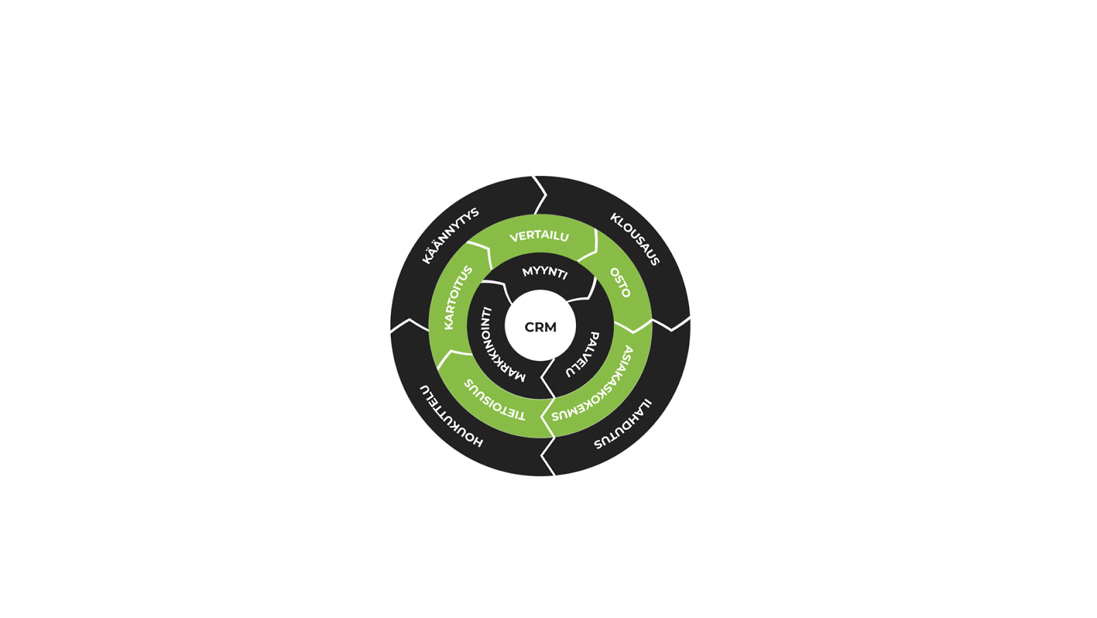 funnel_flywheel